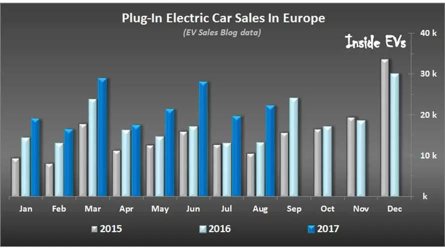 ope-plug-in-sales-strengthen-in-august-22-000-sold.webp