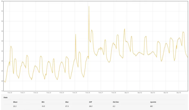 OpenEVSE Temp Range.webp