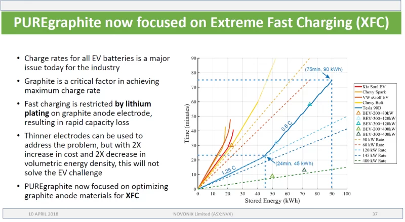 PUREgraphite XFC.webp