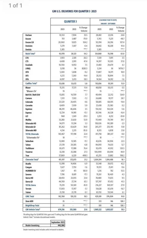 Q3 2023 Numbers.webp