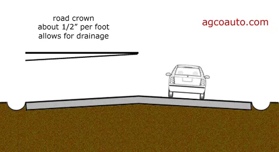 road_crown_pull.webp