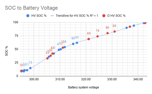SOC to Battery Voltage.webp
