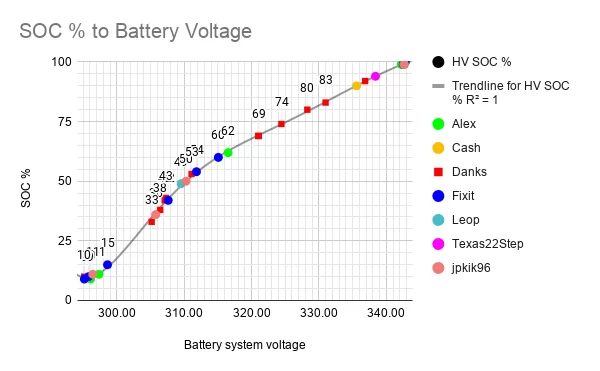 SOC % to Battery Voltage.webp