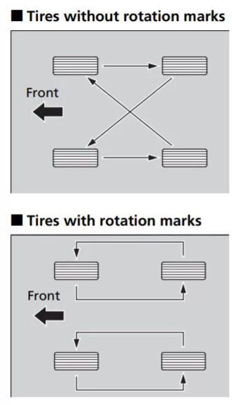 Tire rotation.webp