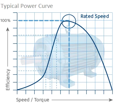 typical-powercurve.webp