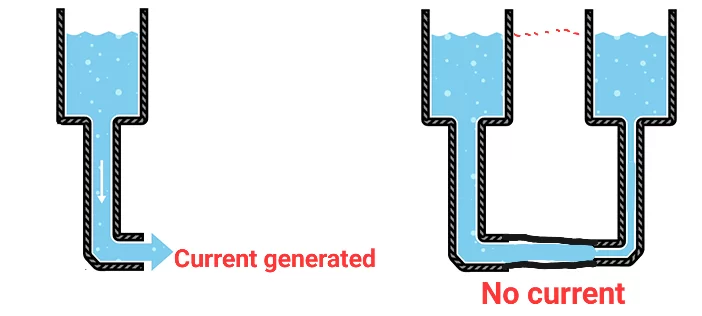 water-analogy-1~2.webp