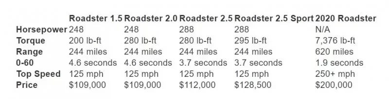 Roadster numbers.webp