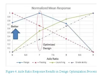 Bolt axle ratio optimization.webp