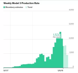 model3_weekly_production.webp model3_weekly_production.webp