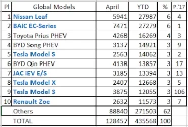 Top Models.webp