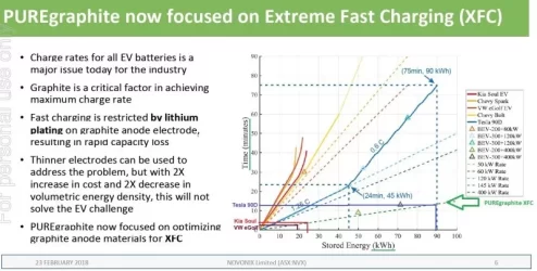 Extreme Fast Charging.webp