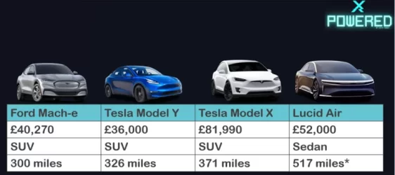 SUV Comparison.webp
