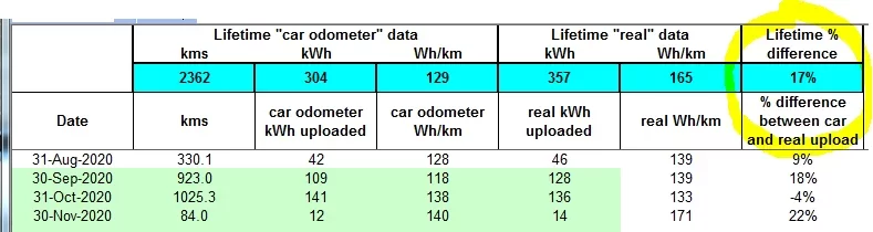 nov2020 real upload data.PNG
