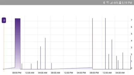 12v discharge 20-11-30 to 12-2 Aerovironment EVSE.webp