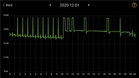 12v discharge 20-12-01.webp