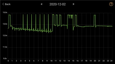 12v discharge 20-12-02.webp