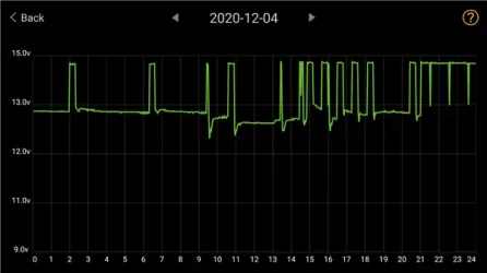 12v discharge 20-12-04.webp