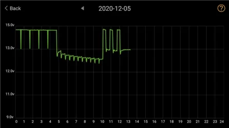 12v discharge 20-12-05.webp