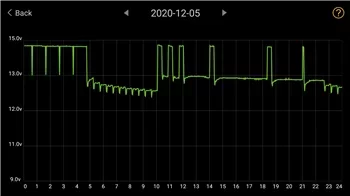 12v discharge 20-12-05.webp