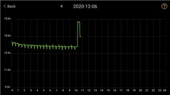 12v discharge 20-12-06.webp