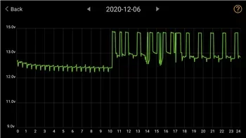 12v discharge 20-12-06.webp
