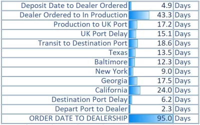 12.09.20 Delivery Timing.webp