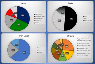 12.09.20 Trim Stats.webp