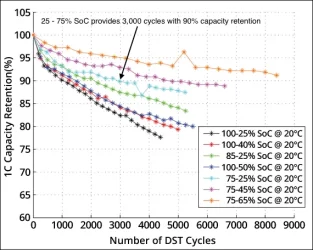 DST-cycles-web2 2.webp