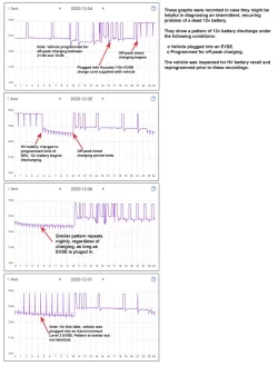 Discharge Graphs 20-12-04.webp