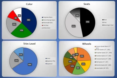 12.30.20 Trim Stats.webp