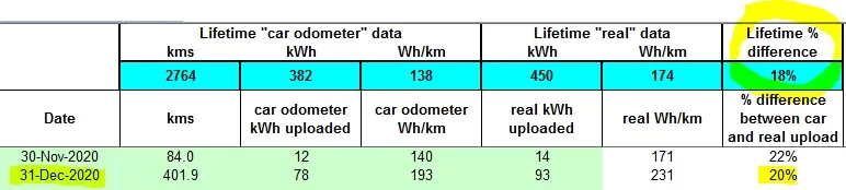 dec2020 real upload data.PNG