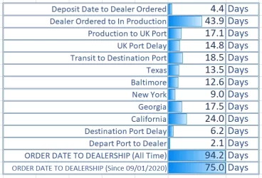 01.23.21 Delivery Timing.webp