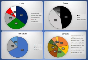 01.23.21 Trim Stats.webp