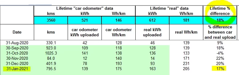 jan2021 real upload data.PNG
