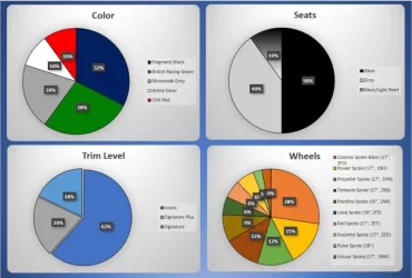 22.02.19 Trim Selections.webp
