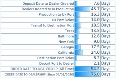 22.02.19 Delivery Times.webp