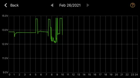 12v_monitor_after_26feb2021_update.webp