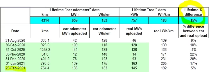 feb2021 real upload data.PNG