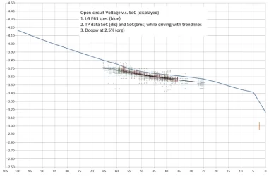 OCV spec vs actual driving data.webp