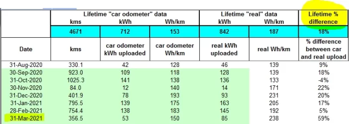 mar2021 real upload data.PNG