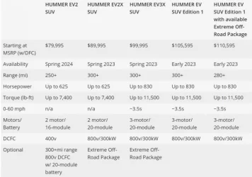 GMC-Hummer-EV-SUV-trims.webp