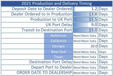 21.04.12 Delivery Times.webp
