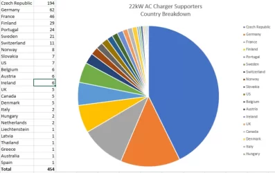 CountryBreakdown.webp