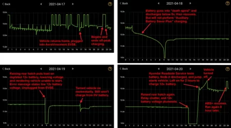Discharge Graphs 21-04-18 pub.webp