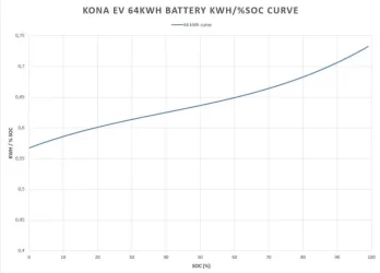 kWh vs SoC.webp