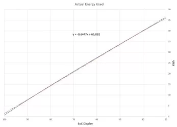 kWh vs SoC discharge.webp