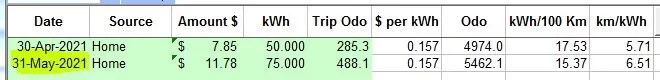 may2021 raw data.JPG