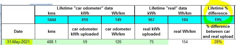 may2021 real upload data.JPG