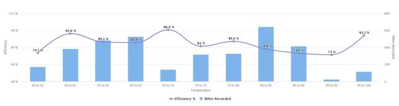 Temp efficiency Mod Y.webp