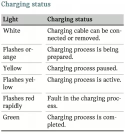 MINI_SE_charging_status.webp